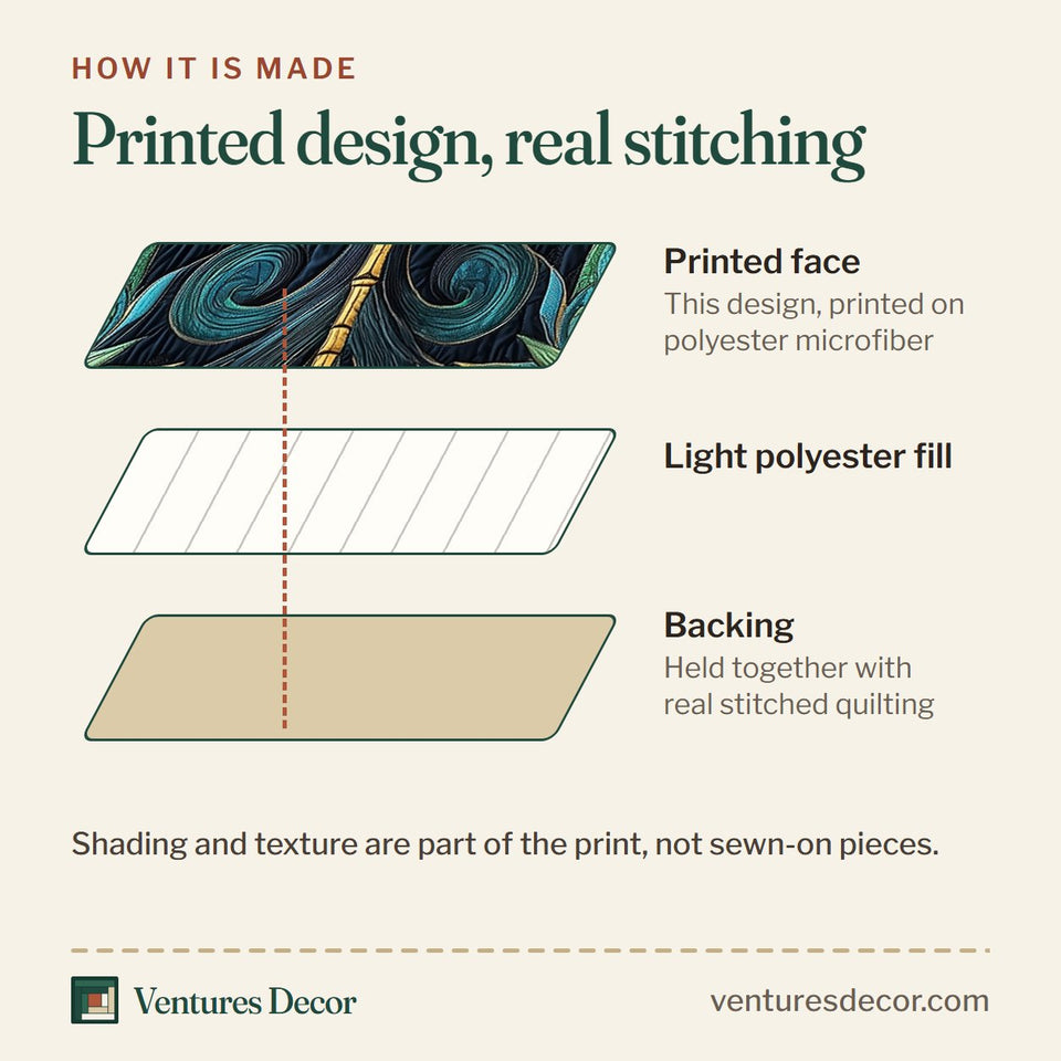 How the Dragonfly Lotus Dream quilt is made: printed face, light polyester fill and backing held together with real stitched quilting