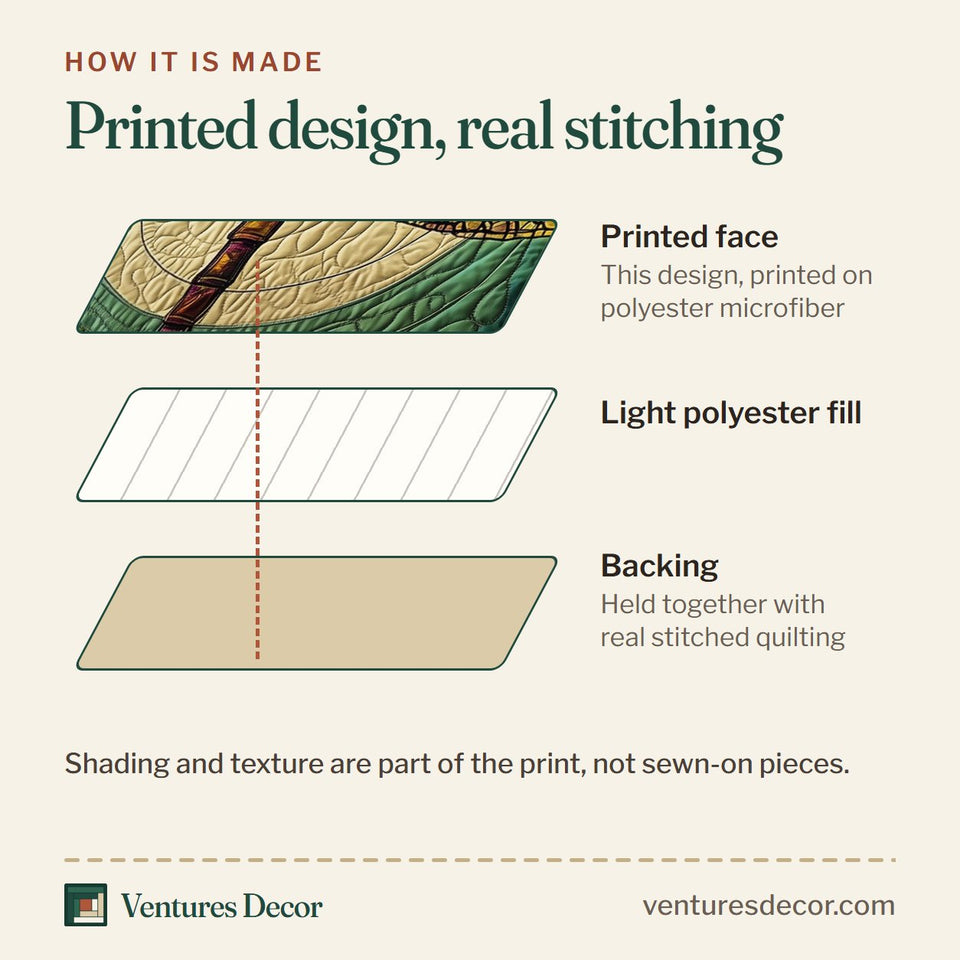 How the Dragonfly Mandala Golden Crescent Moon quilt is made: printed face, light polyester fill and backing held together with real stitched quilting