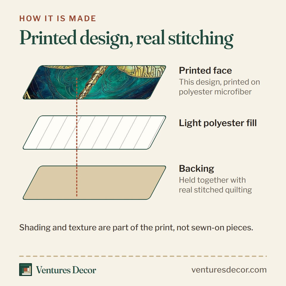 How the Dragonfly Mandala Ringed Medallion Crescent quilt is made: printed face, light polyester fill and backing held together with real stitched quilting