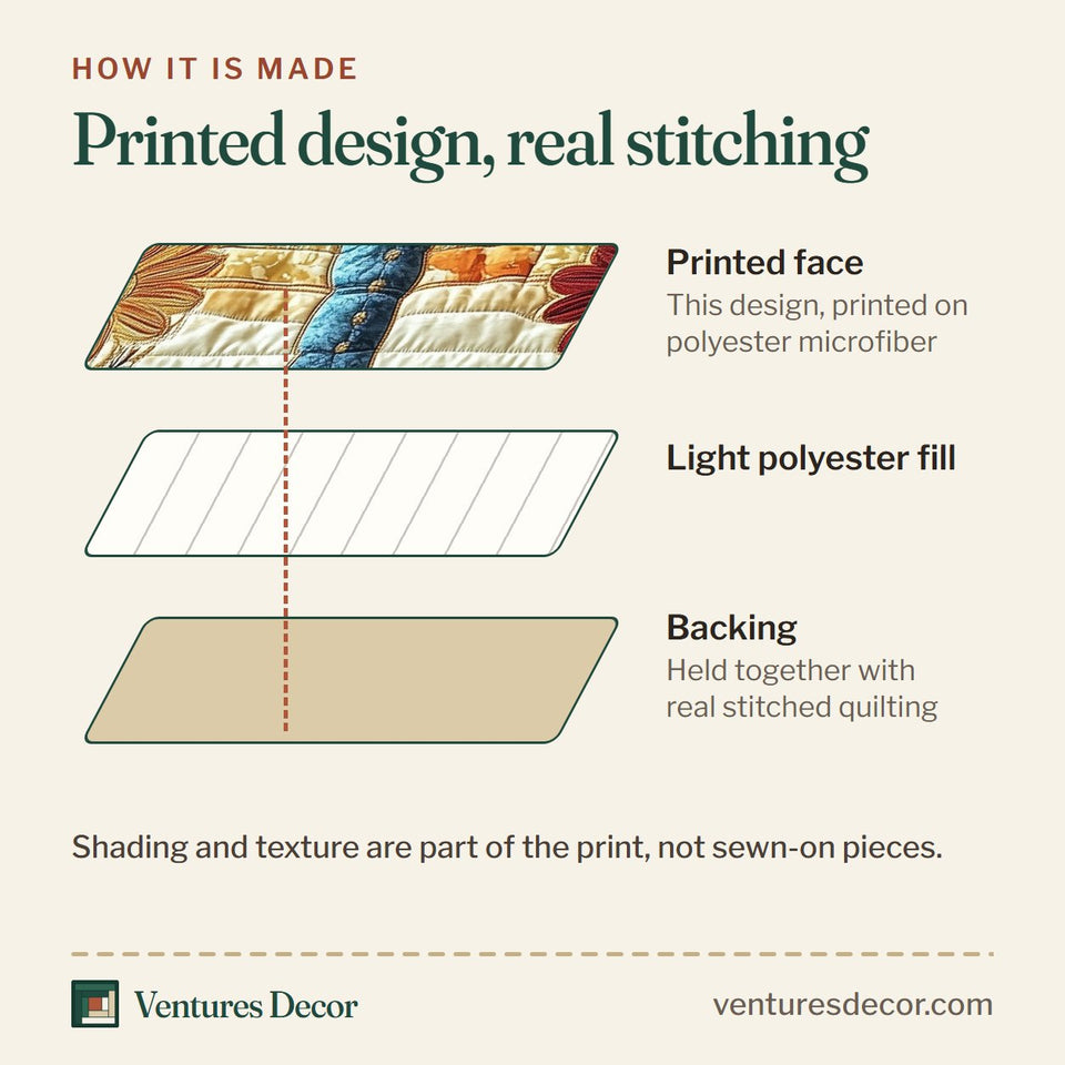 How the Dragonfly Meadow Medallion quilt is made: printed face, light polyester fill and backing held together with real stitched quilting