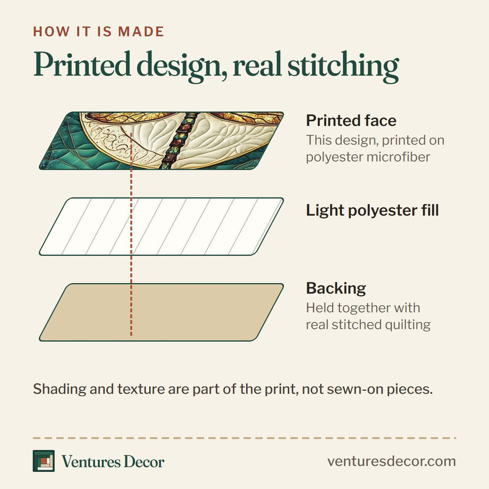 How the Dragonfly Moon Vine Mandala quilt is made: printed face, light polyester fill and backing held together with real stitched quilting