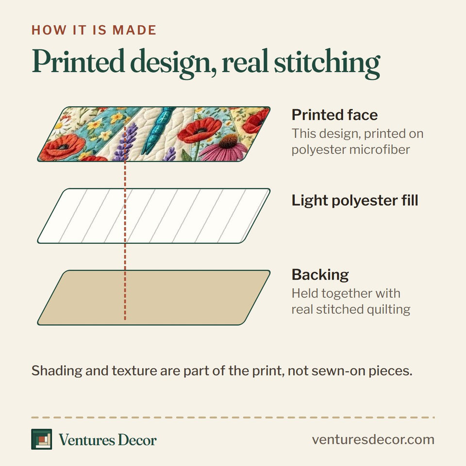 How the Dragonfly over the Wildflower Meadow quilt is made: printed face, light polyester fill and backing held together with real stitched quilting