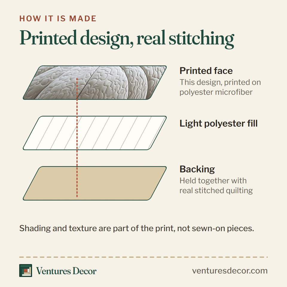 How the Dreamy Pumpkin Patch Ribbed Ivory Gourd Close Up quilt is made: printed face, light polyester fill and backing held together with real stitched quilting