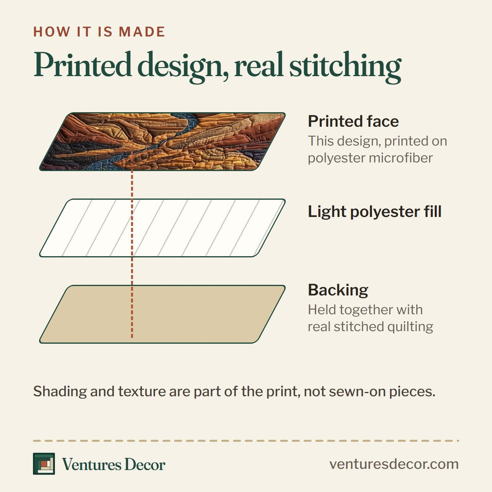 How the Dried Soil Motherland Golden Sun Over the Hills quilt is made: printed face, light polyester fill and backing held together with real stitched quilting