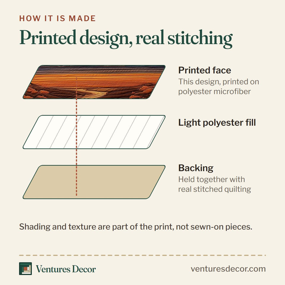 How the Dried Soil Motherland River Through the Plain quilt is made: printed face, light polyester fill and backing held together with real stitched quilting
