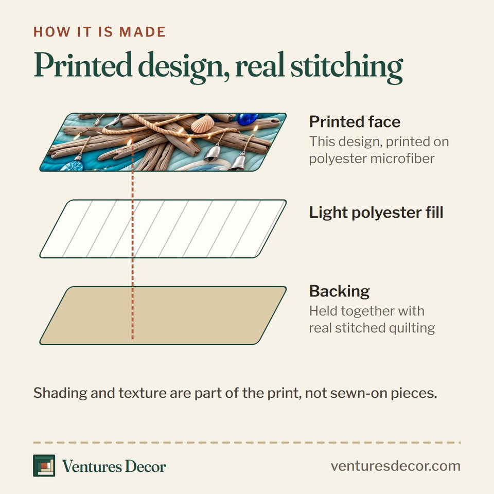 How the Driftwood Holiday Tree Quilt Set, 3-Piece Quilted Bedding with 2 Pillow Shams quilt is made: printed face, light polyester fill and backing held together with real stitched quilting