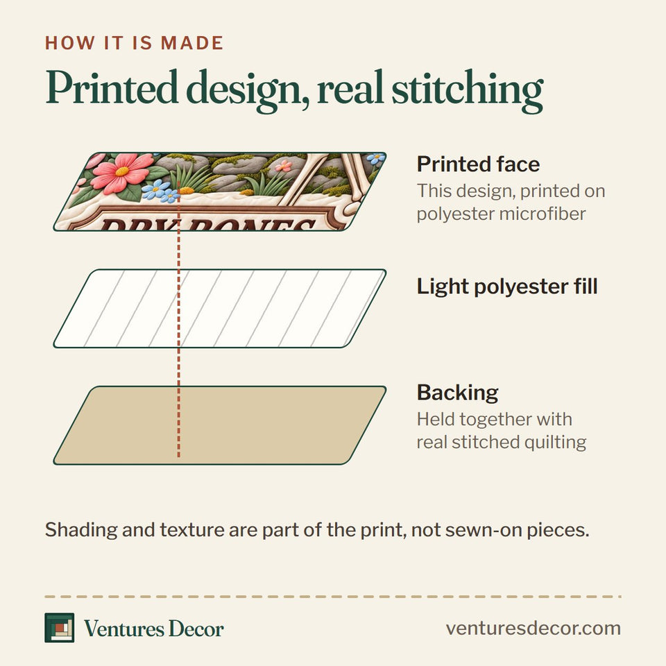 How the Dry Bones Come Alive Christian Quilt Set, 3-Piece Quilted Bedding with 2 Pillow Shams quilt is made: printed face, light polyester fill and backing held together with real stitched quilting