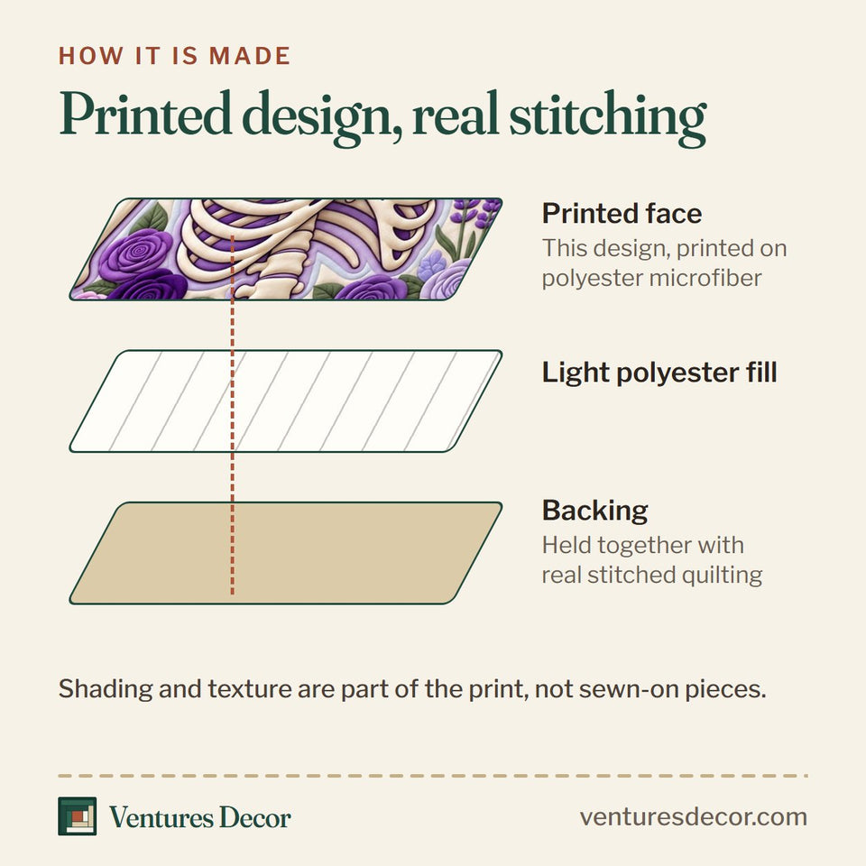 How the Dry Bones Come Alive God Quilt Set, 3-Piece Quilted Bedding with 2 Pillow Shams quilt is made: printed face, light polyester fill and backing held together with real stitched quilting