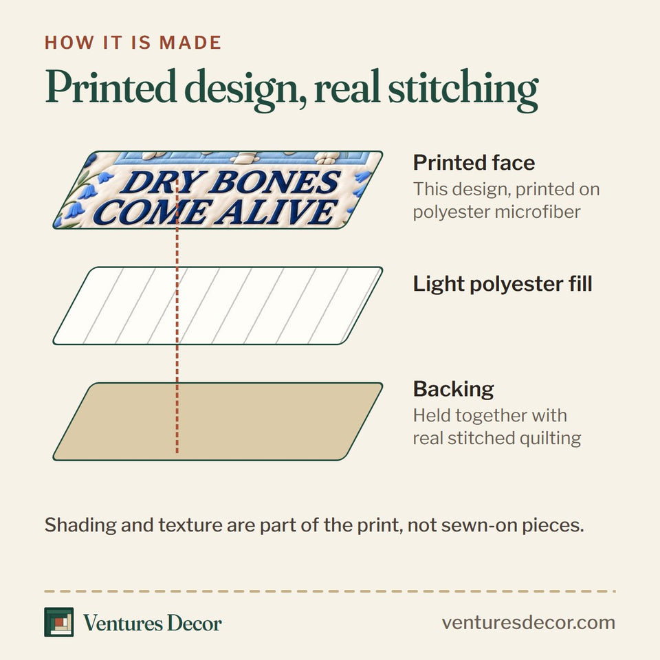 How the Dry Bones Come Alive Quilt Set, 3-Piece Quilted Bedding with 2 Pillow Shams quilt is made: printed face, light polyester fill and backing held together with real stitched quilting