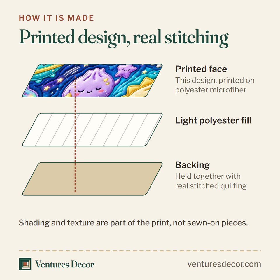 How the Dumpling Lover in Royal Blue quilt is made: printed face, light polyester fill and backing held together with real stitched quilting