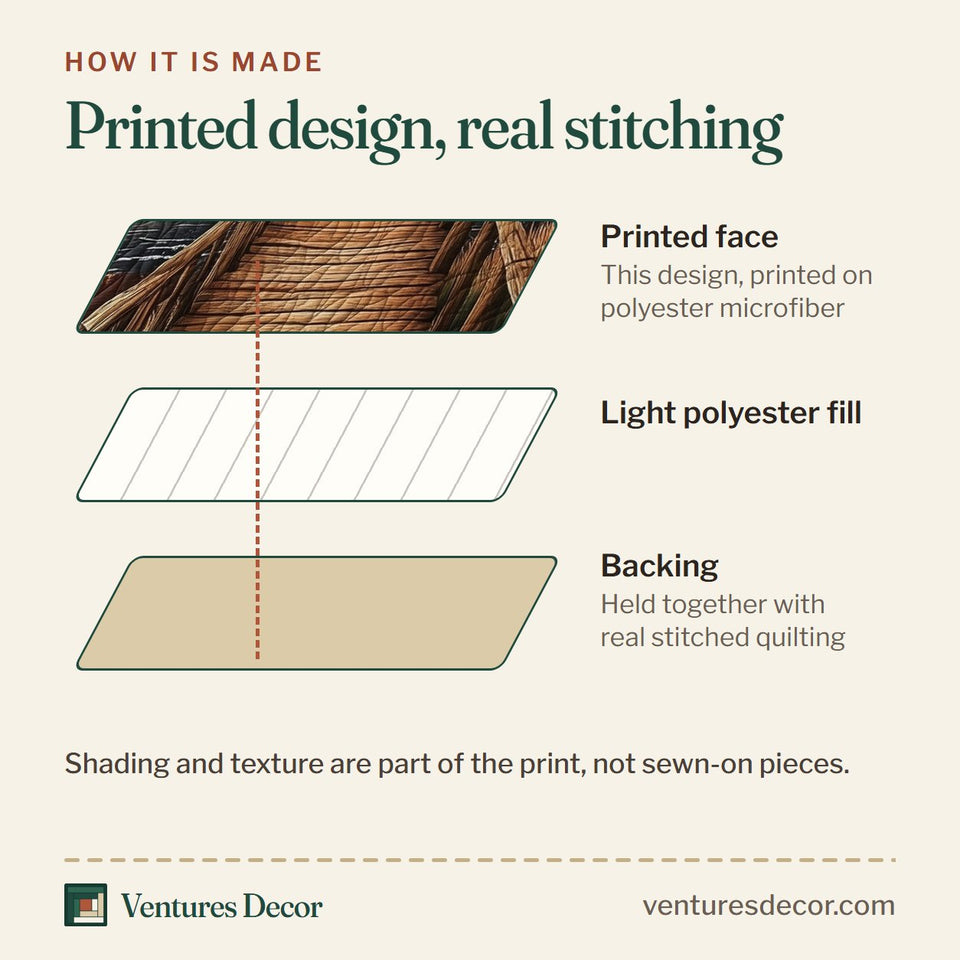 How the Dusk Boardwalk Overlook quilt is made: printed face, light polyester fill and backing held together with real stitched quilting