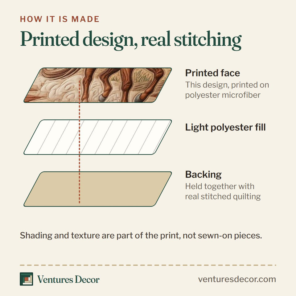 How the Dust Trail Stallion quilt is made: printed face, light polyester fill and backing held together with real stitched quilting