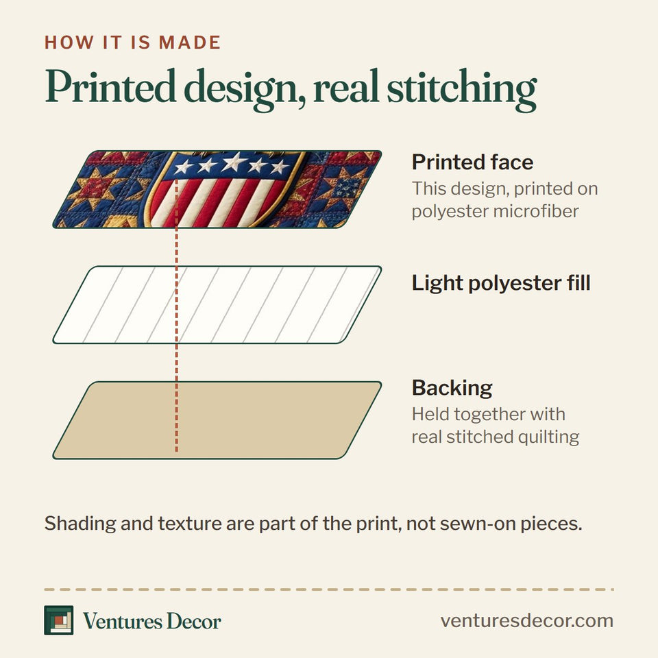 How the Eagle 250 quilt is made: printed face, light polyester fill and backing held together with real stitched quilting