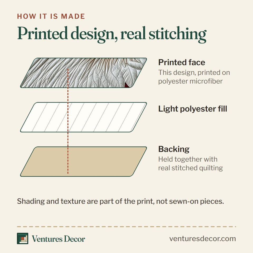 How the Eagle Gaze Stars Stripes quilt is made: printed face, light polyester fill and backing held together with real stitched quilting