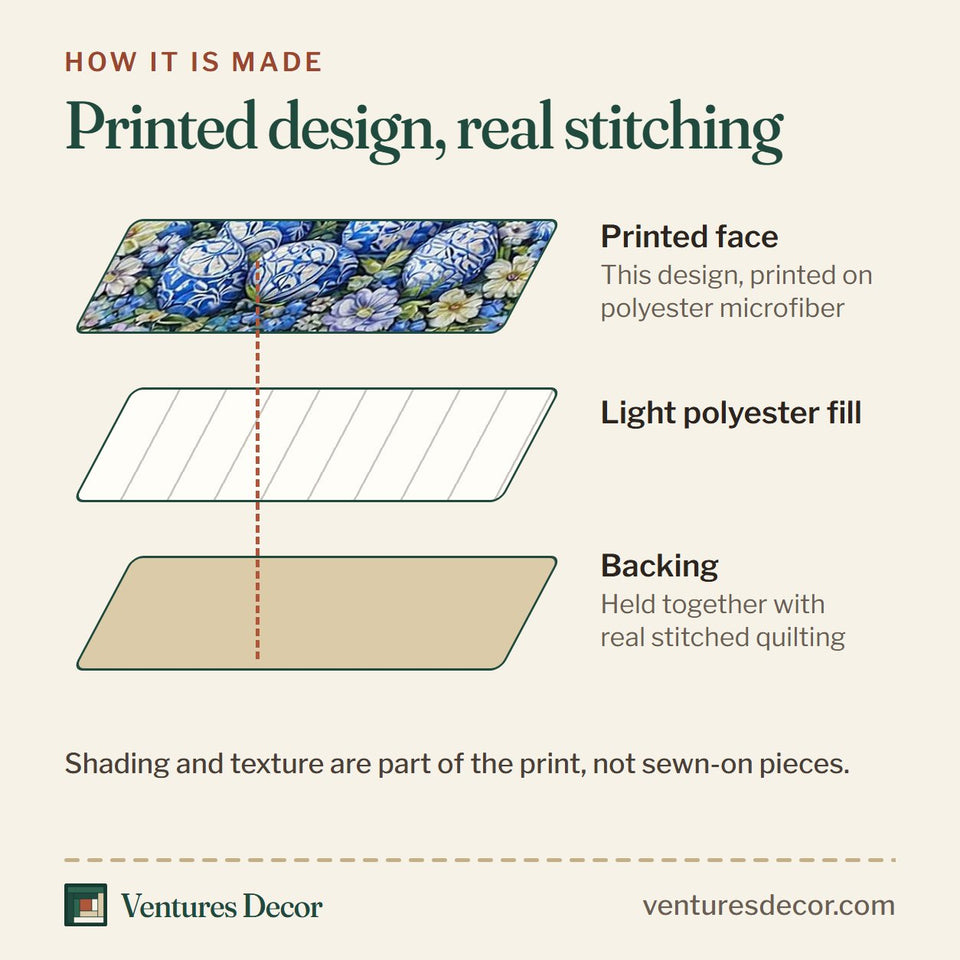 How the Egg Hunt Rabbits in the Hydrangea Wreath quilt is made: printed face, light polyester fill and backing held together with real stitched quilting