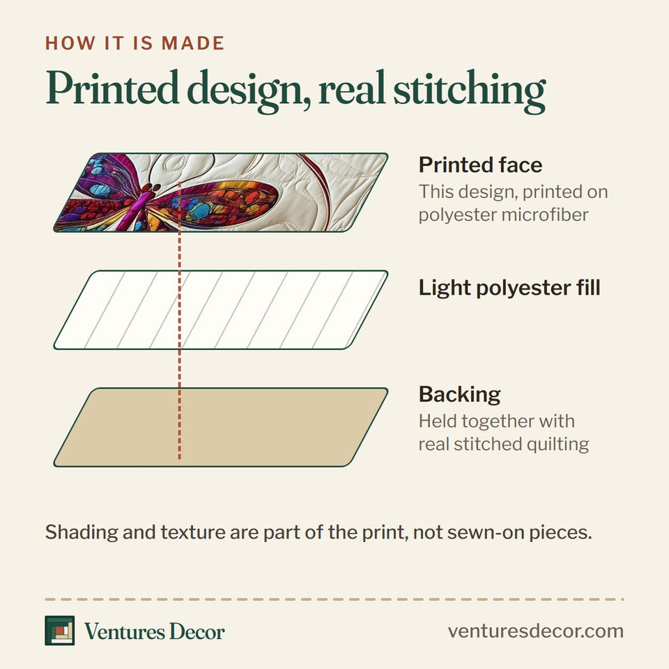 How the Elegance Dragonfly Paisley Wing Pair quilt is made: printed face, light polyester fill and backing held together with real stitched quilting