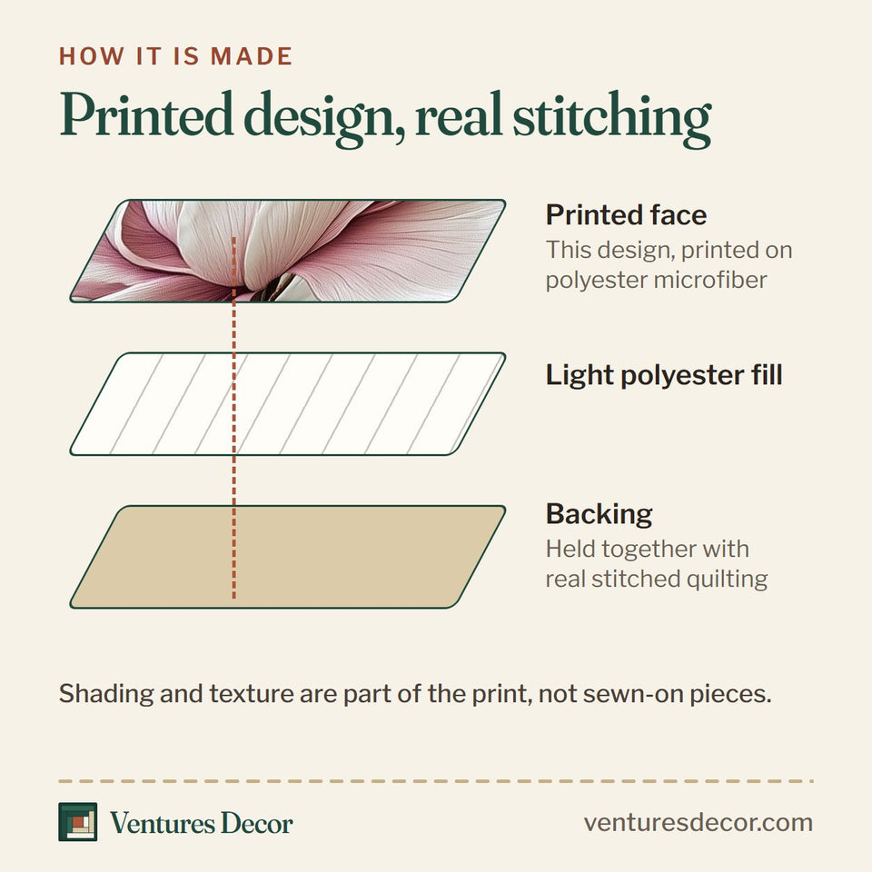 How the Elegant Blooming Magnolia Pink Tipped Branch quilt is made: printed face, light polyester fill and backing held together with real stitched quilting