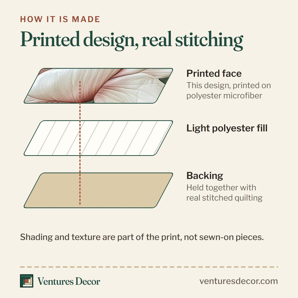 How the Elegant Blooming Magnolia Twin Blooms Teal Fold quilt is made: printed face, light polyester fill and backing held together with real stitched quilting