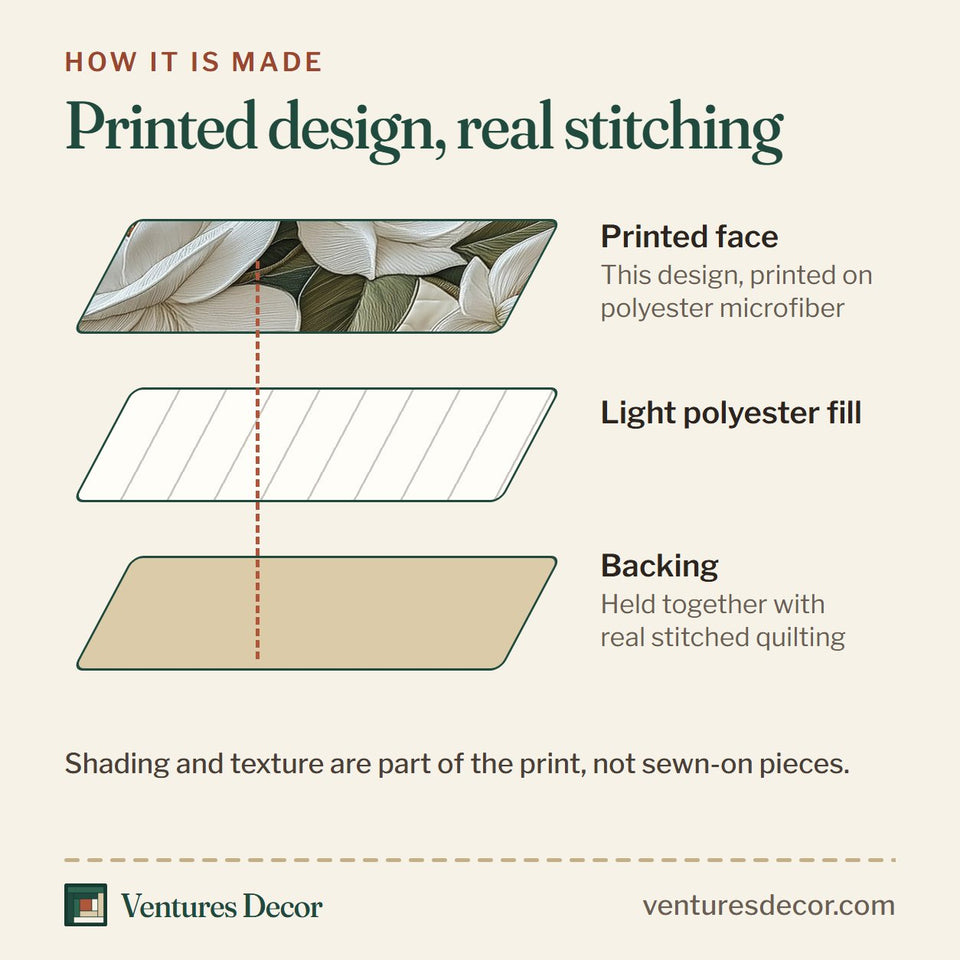 How the Elegant Blooming Magnolia Wide Petals on Pearl quilt is made: printed face, light polyester fill and backing held together with real stitched quilting