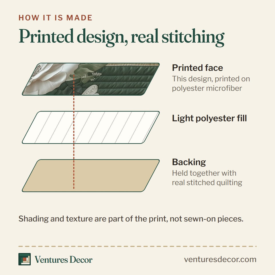 How the Elegant Blooming Spring Single Camellia On Pale Green quilt is made: printed face, light polyester fill and backing held together with real stitched quilting