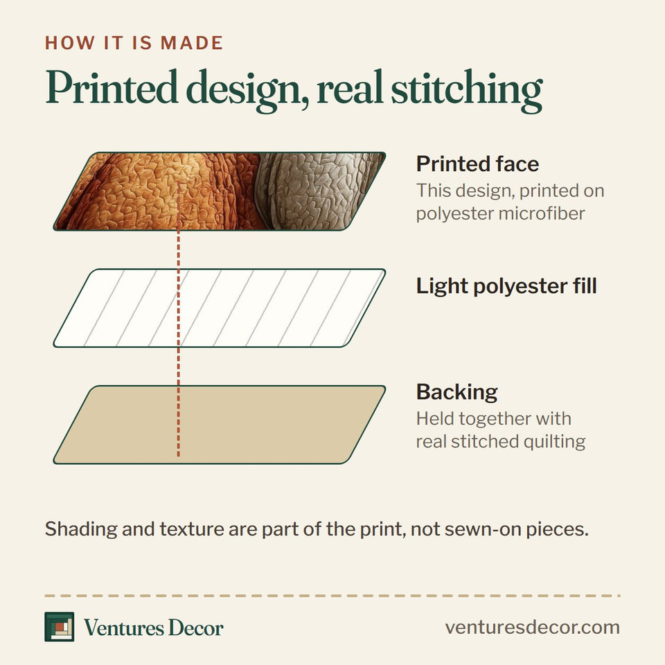 How the Elegant Fall Ivory Pumpkin On Denim Blue Blocks quilt is made: printed face, light polyester fill and backing held together with real stitched quilting