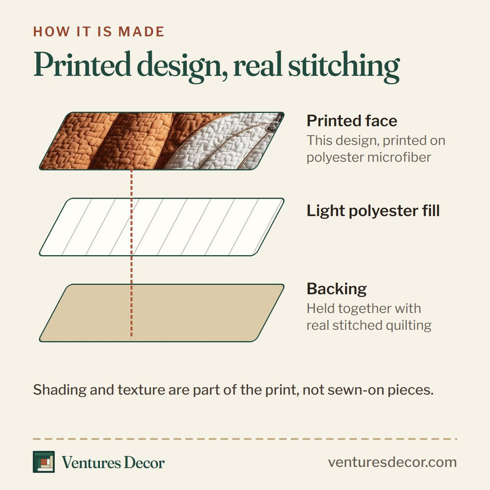 How the Elegant Fall White And Rust Pumpkin Trio quilt is made: printed face, light polyester fill and backing held together with real stitched quilting
