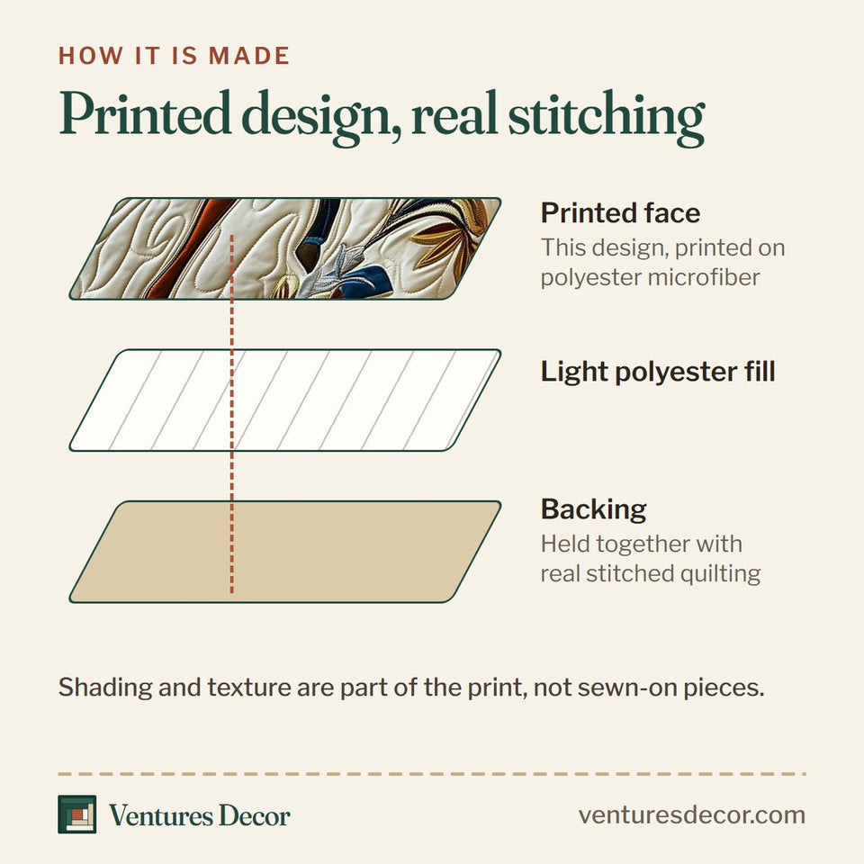 How the Elegant Horse Running Herd Navy Border quilt is made: printed face, light polyester fill and backing held together with real stitched quilting