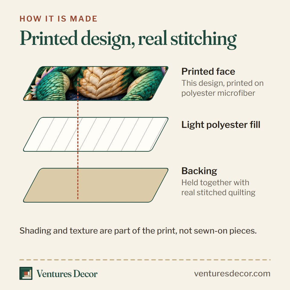 How the Emerald Dragon Animal quilt is made: printed face, light polyester fill and backing held together with real stitched quilting