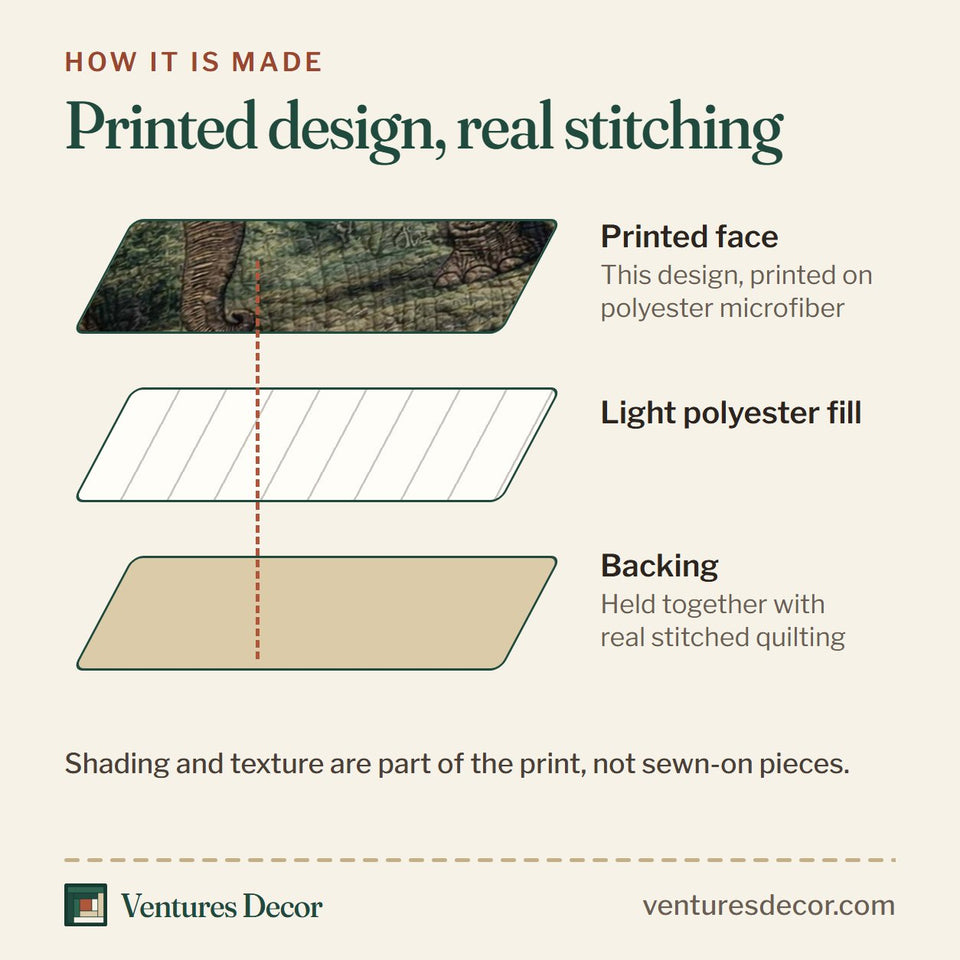 How the Emerald Elephant quilt is made: printed face, light polyester fill and backing held together with real stitched quilting