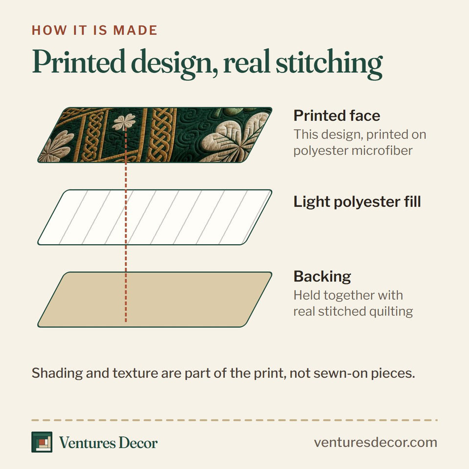 How the Emerald Shamrock Panels quilt is made: printed face, light polyester fill and backing held together with real stitched quilting