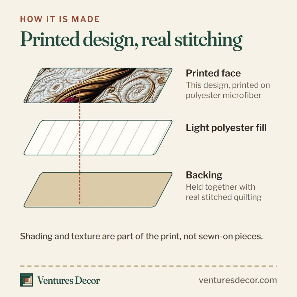 How the Eternal Beauty Tree quilt is made: printed face, light polyester fill and backing held together with real stitched quilting