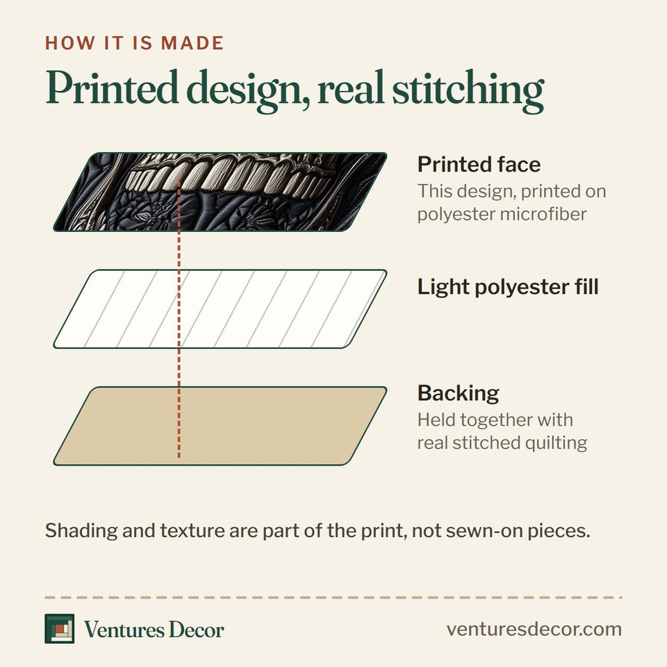 How the Eternal Skull Blossom quilt is made: printed face, light polyester fill and backing held together with real stitched quilting