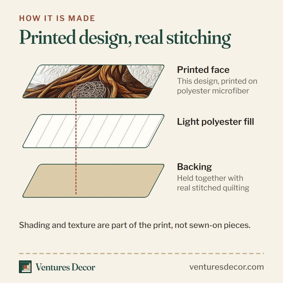 How the Eternal Tree Of Life Cream And Cocoa Roots quilt is made: printed face, light polyester fill and backing held together with real stitched quilting