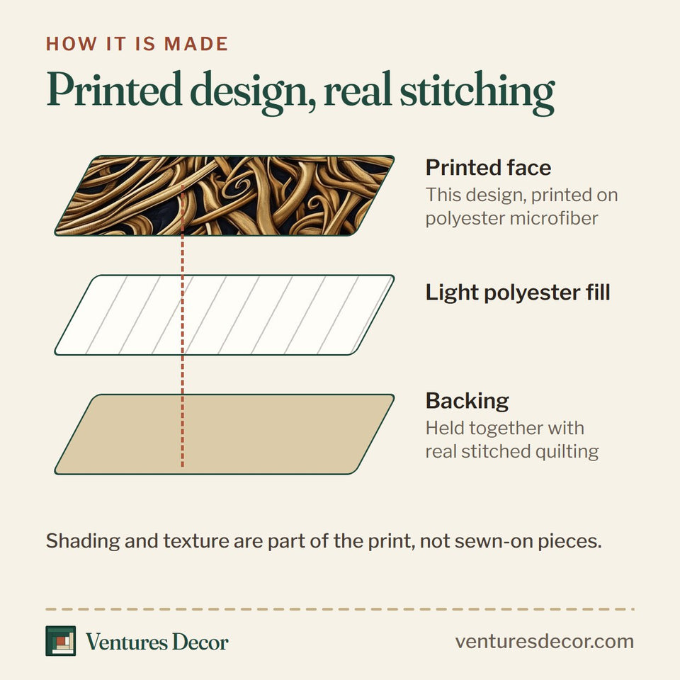 How the Eternal Tree Of Life Leaning Gold Swirl quilt is made: printed face, light polyester fill and backing held together with real stitched quilting
