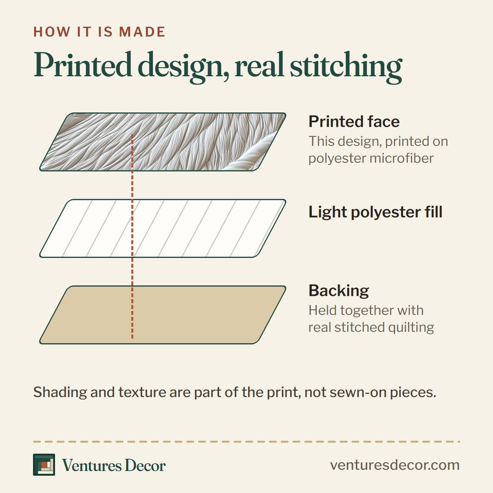 How the Ethereal White Wolf Curled In White Swirls quilt is made: printed face, light polyester fill and backing held together with real stitched quilting