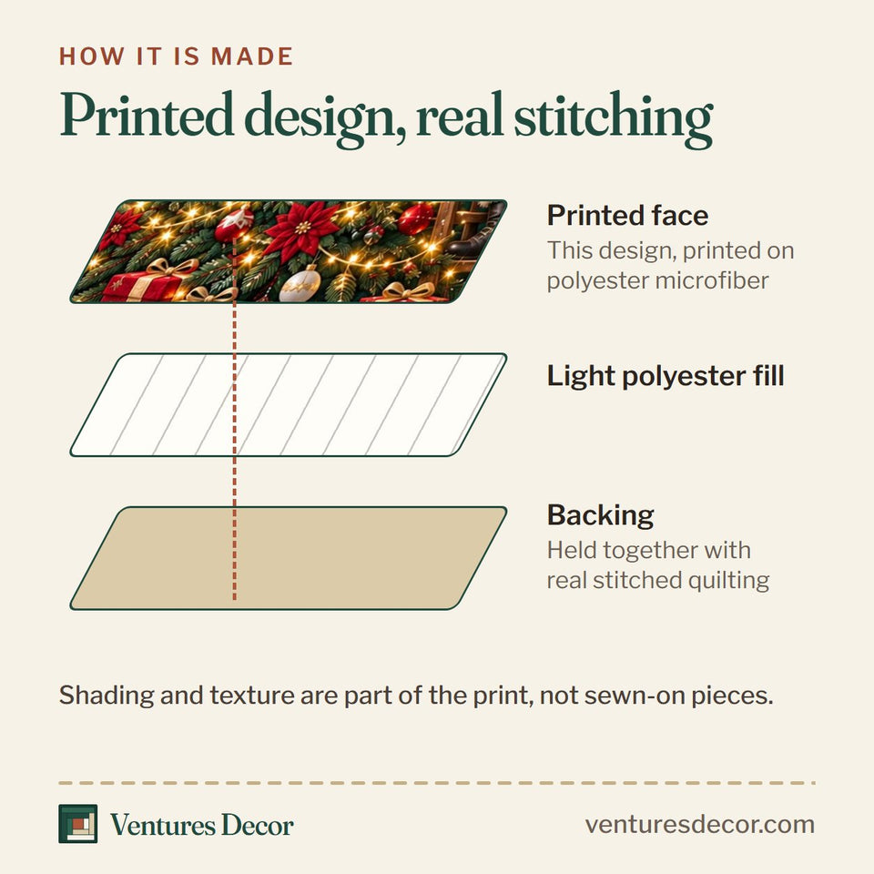 How the Evergreen Glow Farmhouse Quilt quilt is made: printed face, light polyester fill and backing held together with real stitched quilting