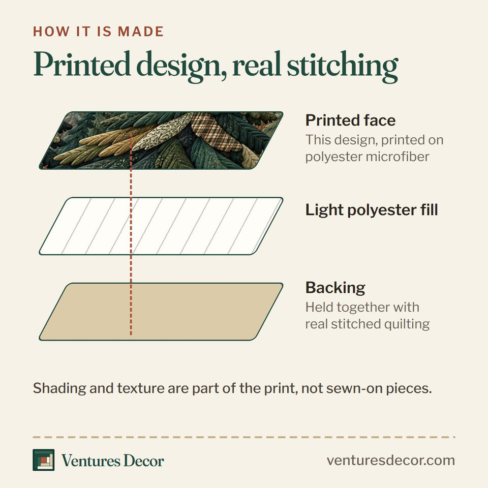 How the Evergreen Mountain Quilt Set, 3-Piece Quilted Bedding with 2 Pillow Shams quilt is made: printed face, light polyester fill and backing held together with real stitched quilting