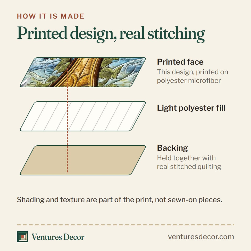 How the Everlasting Faith quilt is made: printed face, light polyester fill and backing held together with real stitched quilting