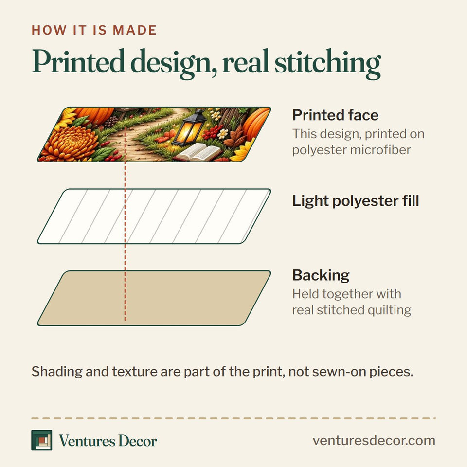 How the Every Good Gift Harvest quilt is made: printed face, light polyester fill and backing held together with real stitched quilting
