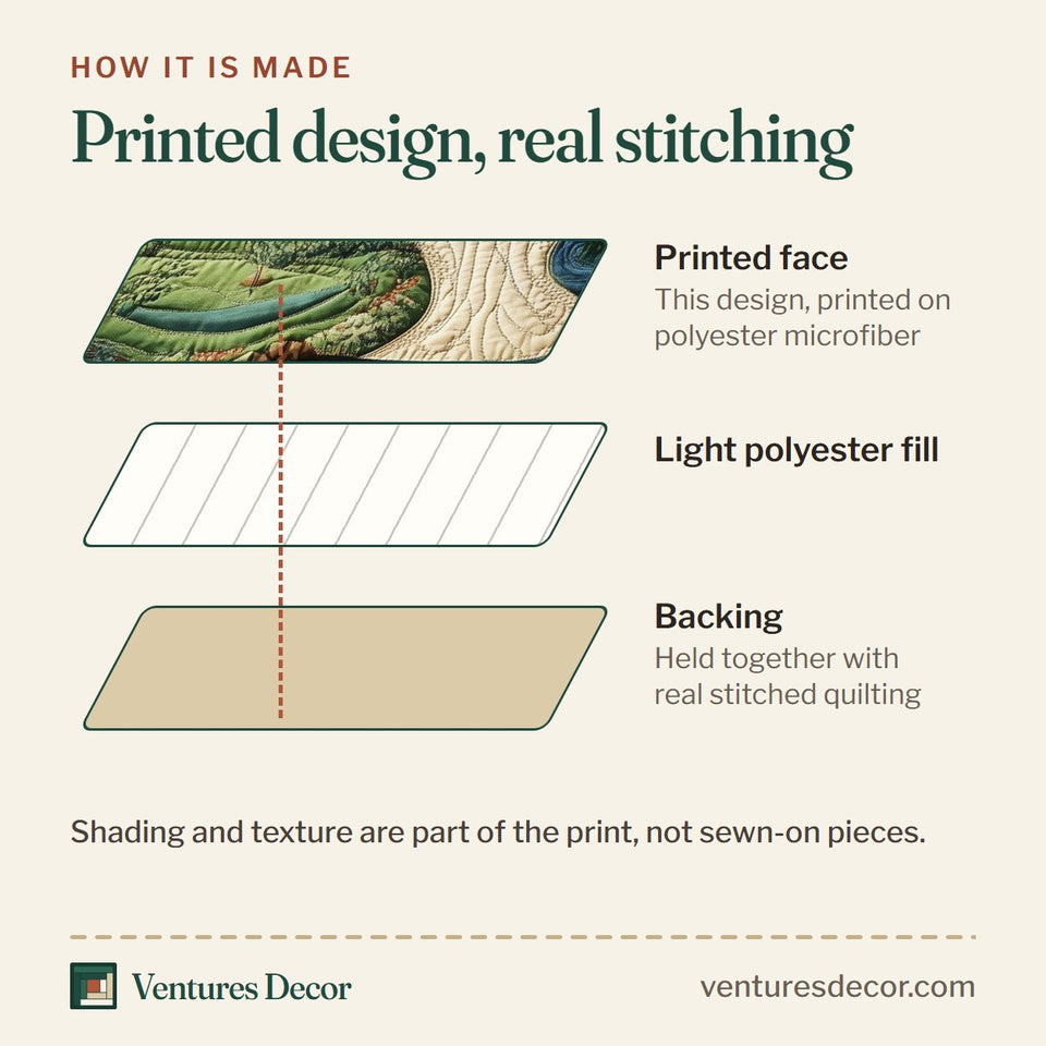 How the Fairway Freedom Curving River Bend quilt is made: printed face, light polyester fill and backing held together with real stitched quilting