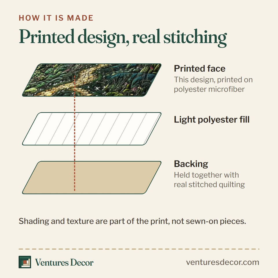 How the Fairytale Castle Glowing Hilltop Path quilt is made: printed face, light polyester fill and backing held together with real stitched quilting