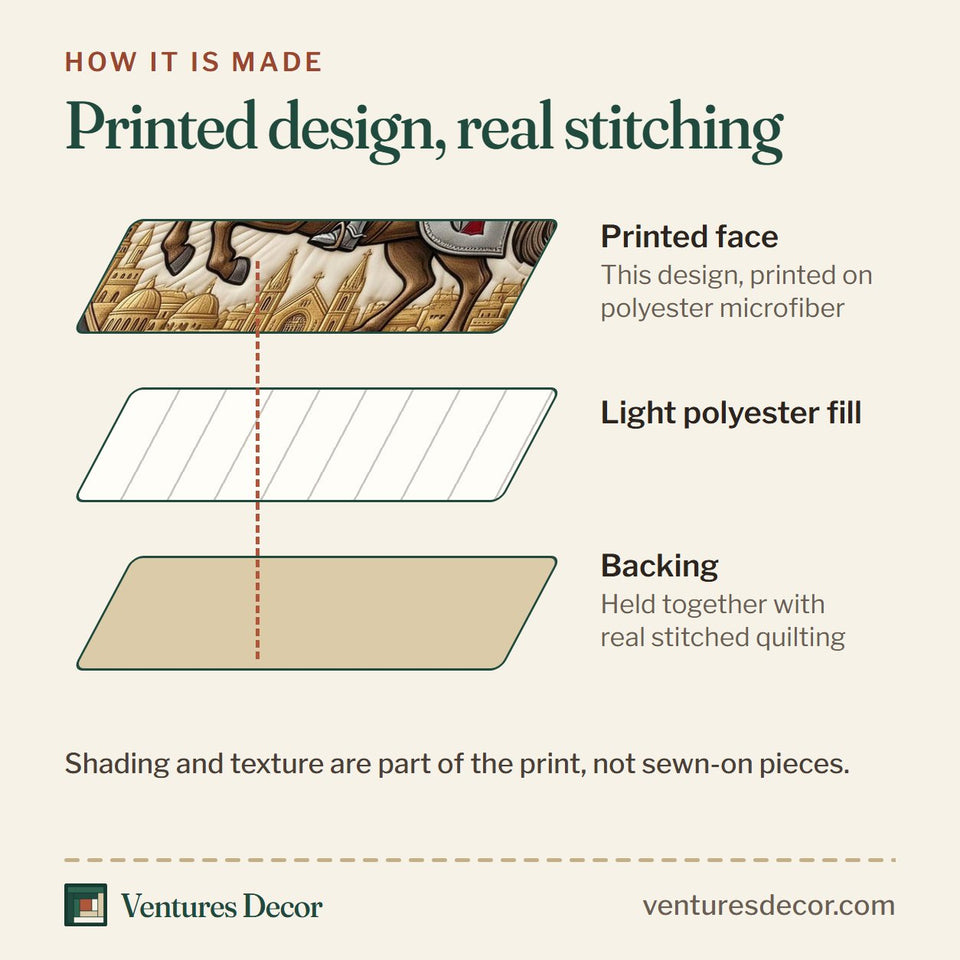 How the Faith Armor Mounted Knight Medallion quilt is made: printed face, light polyester fill and backing held together with real stitched quilting