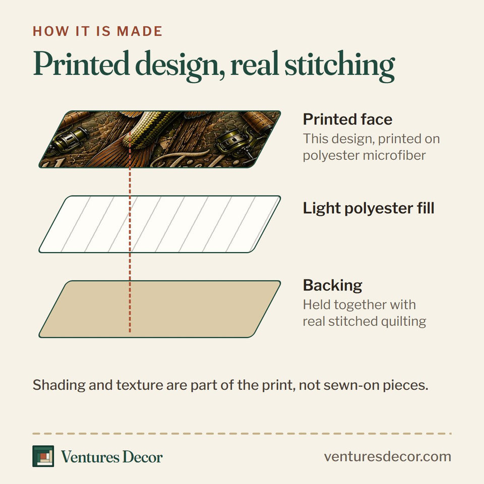 How the Faith Fishing Fellowship quilt is made: printed face, light polyester fill and backing held together with real stitched quilting