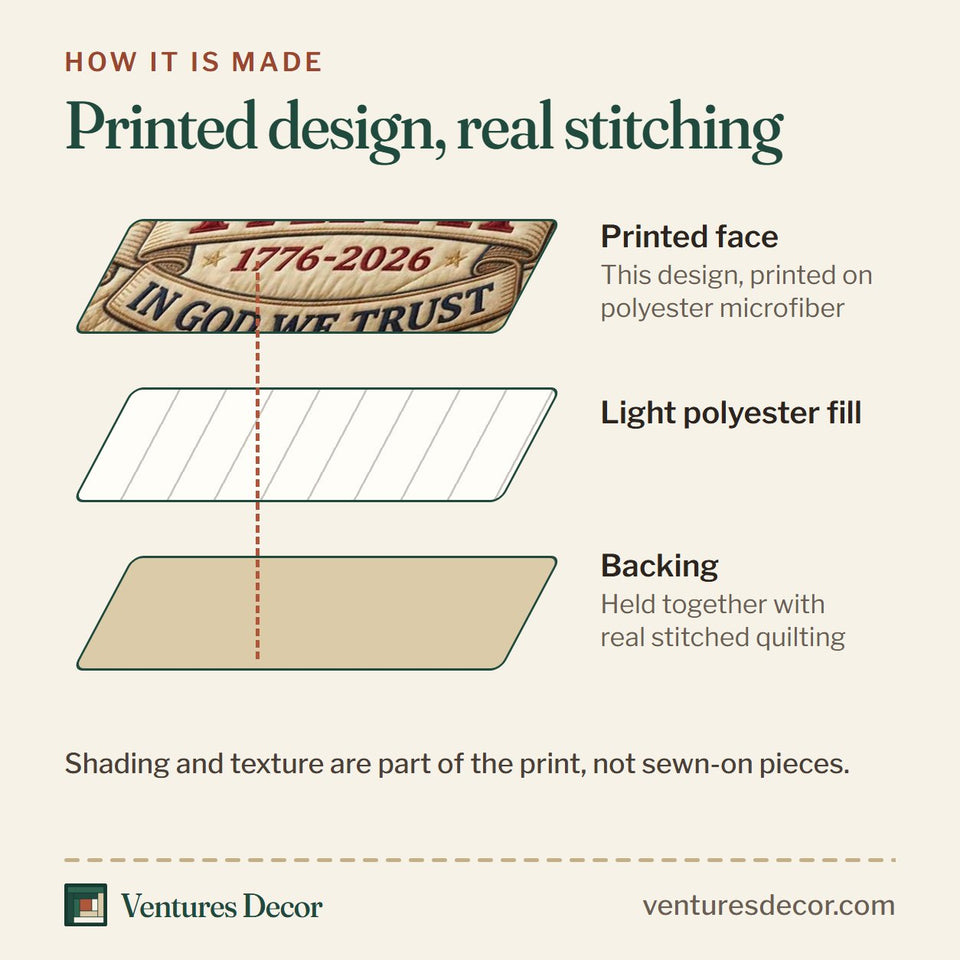 How the Faith Legacy quilt is made: printed face, light polyester fill and backing held together with real stitched quilting