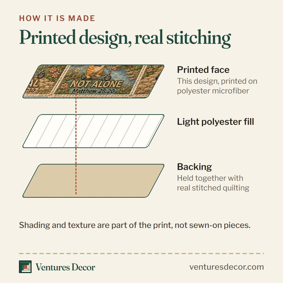 How the Faith Scooter Cat Affirmations quilt is made: printed face, light polyester fill and backing held together with real stitched quilting