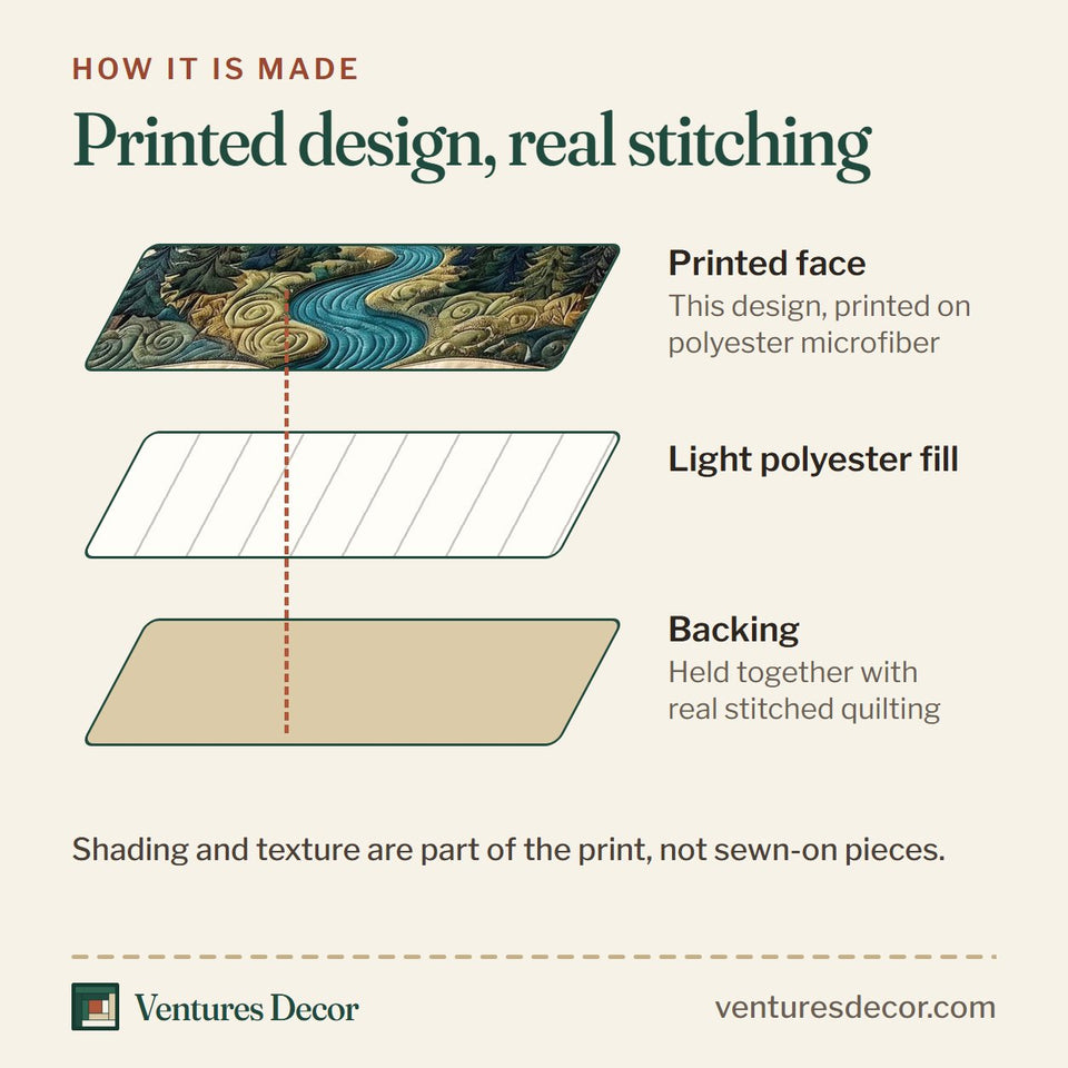How the Faithful Forest Teal Patchwork Sunrise quilt is made: printed face, light polyester fill and backing held together with real stitched quilting