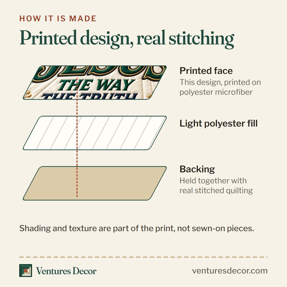 How the Faithful Jesus Quilt Set, 3-Piece Quilted Bedding with 2 Pillow Shams quilt is made: printed face, light polyester fill and backing held together with real stitched quilting
