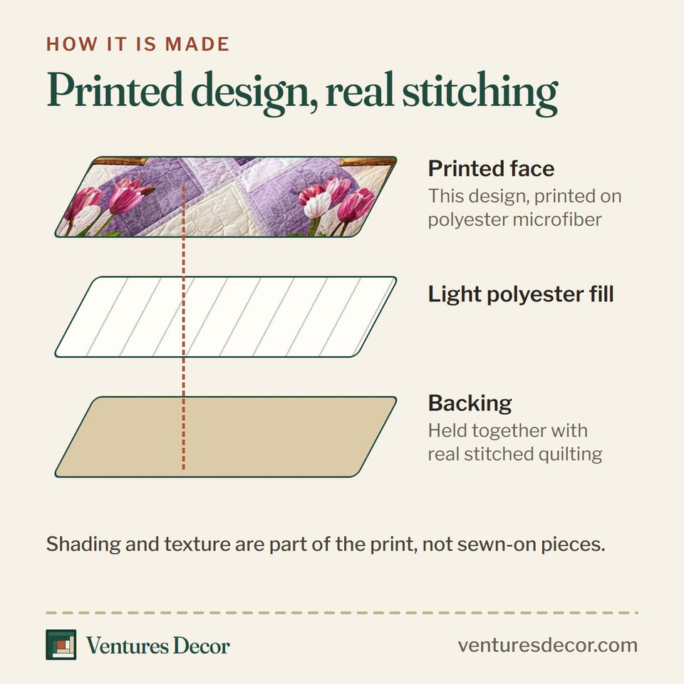 How the Faithful Sunrise Pink Tulip Lattice quilt is made: printed face, light polyester fill and backing held together with real stitched quilting