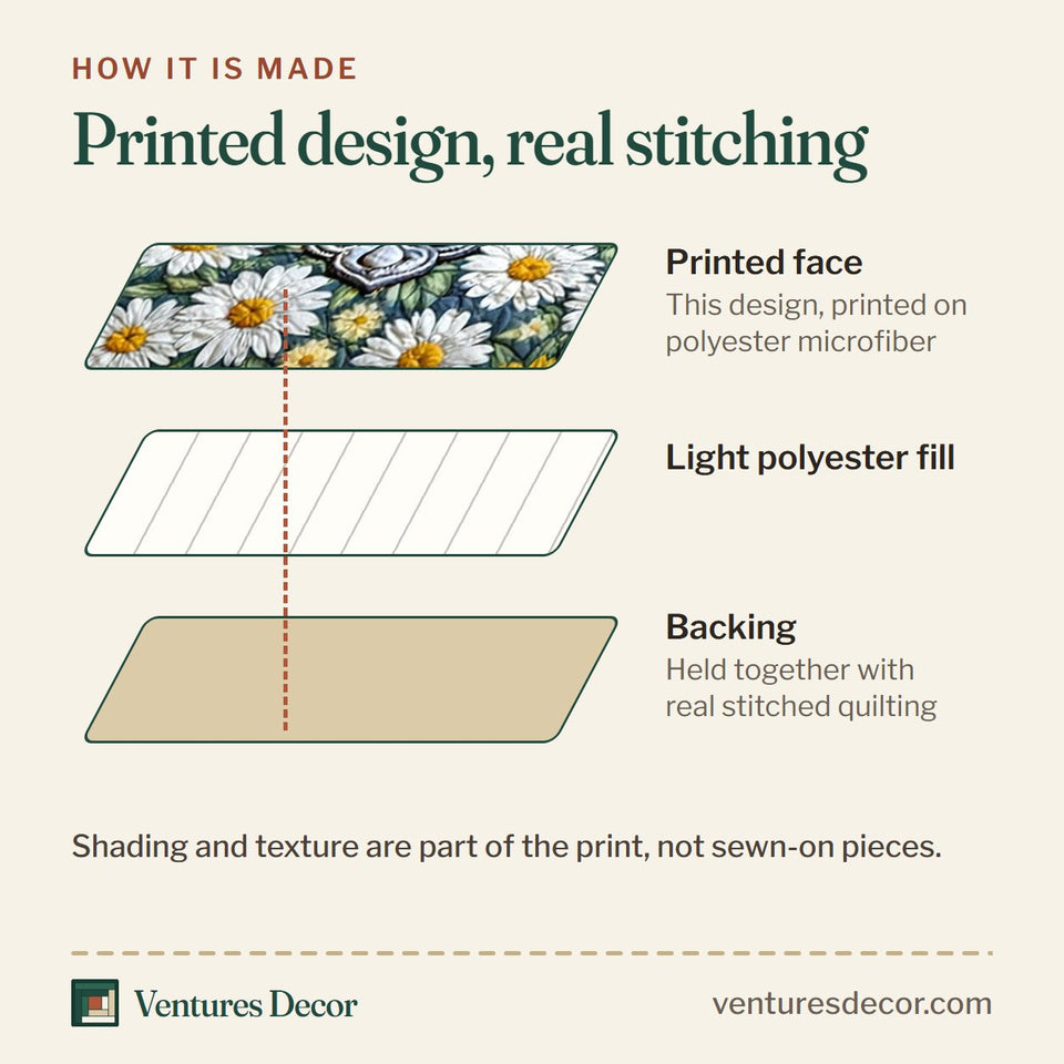 How the Faithful Sunrise Stars Stripes and Sunflowers quilt is made: printed face, light polyester fill and backing held together with real stitched quilting