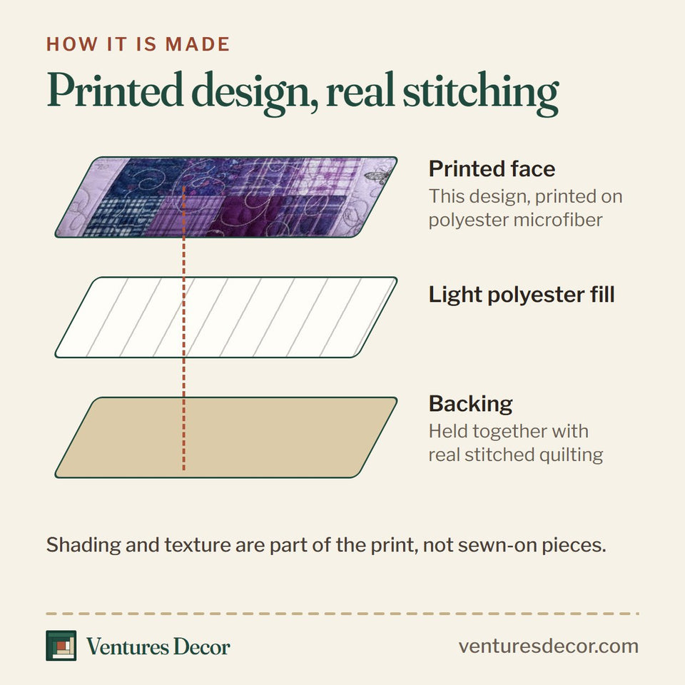 How the Faithful Sunrise Violet Patchwork Squares quilt is made: printed face, light polyester fill and backing held together with real stitched quilting